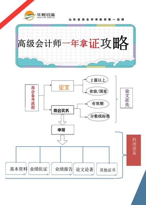 2026高级会计考试时间，2026高级会计考试时间表