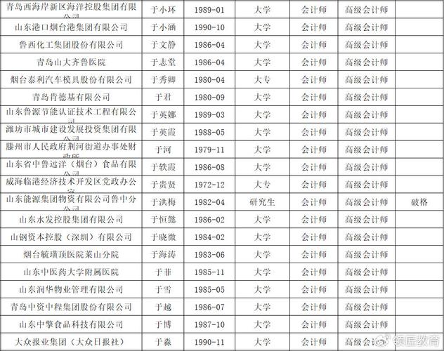 2025年高级经济师要取消了吗