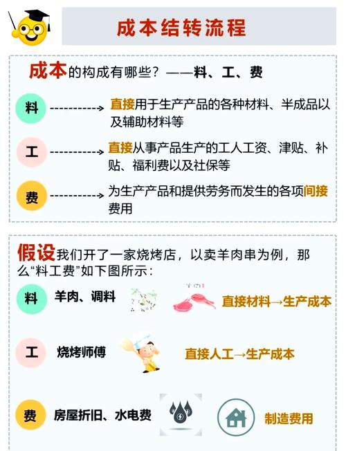 本月没有完工产品,生产成本如何结转