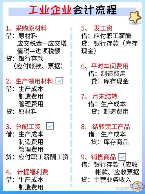成本核算流程(谢谢)