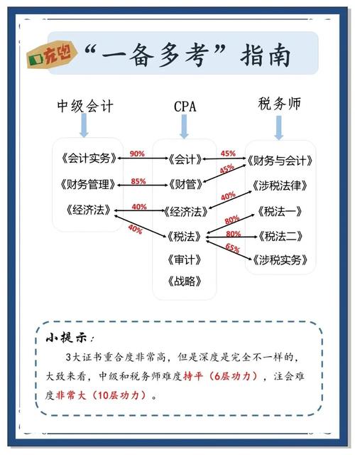 有了注册会计师证后好找工作吗