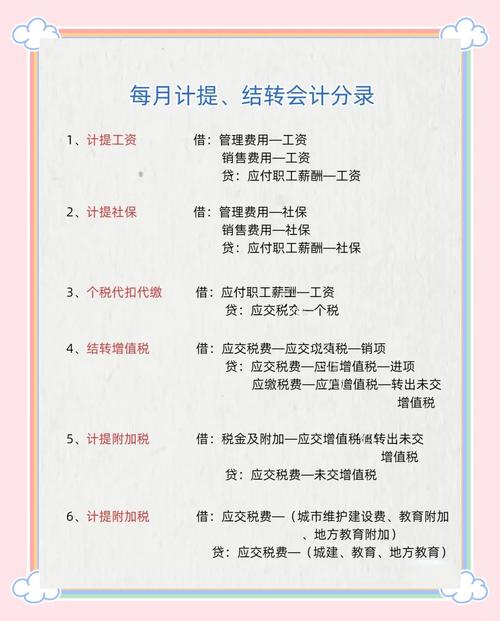 减免税会计分录怎么做