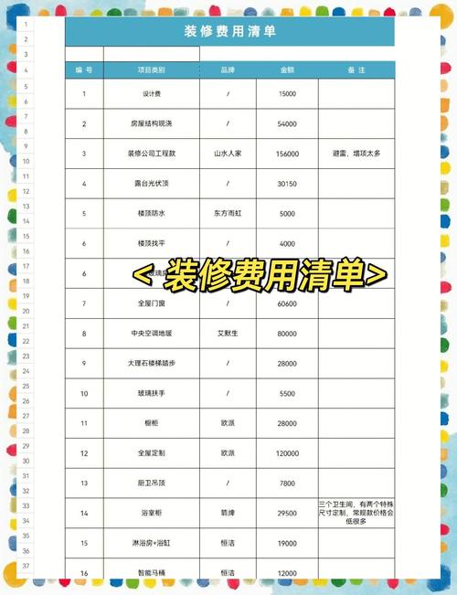 装修费计入什么科目，装修费计入什么科目分录
