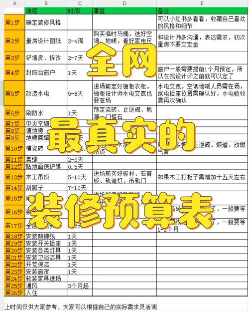 装修款计入什么科目求大神指教下?谁来给我算一下