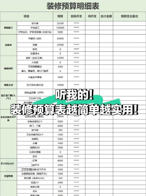 装修费应计入什么科目求大神指教下?有什么值得注意的
