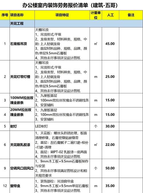 装修费计入什么科目?