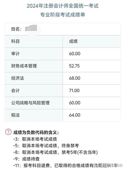 注册会计师成绩如何计算的