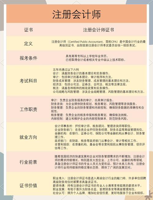注册会计师在哪报名