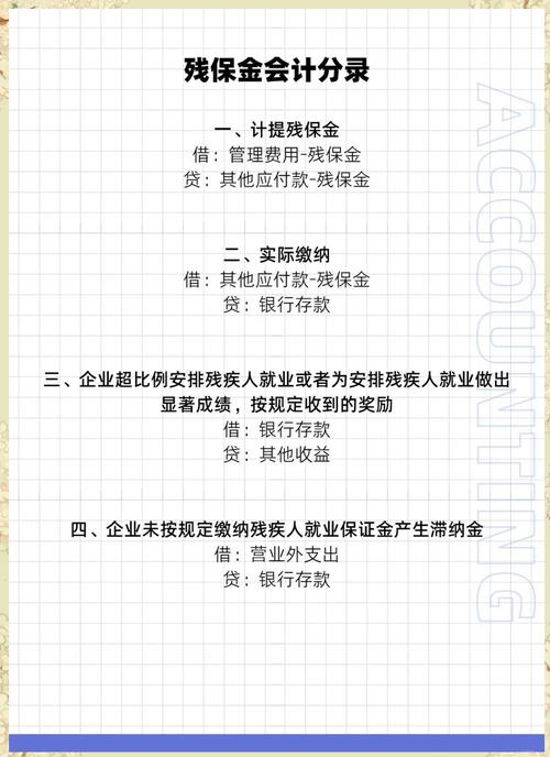 缴纳残保金时会计应该怎么做账?会计分录怎么做?