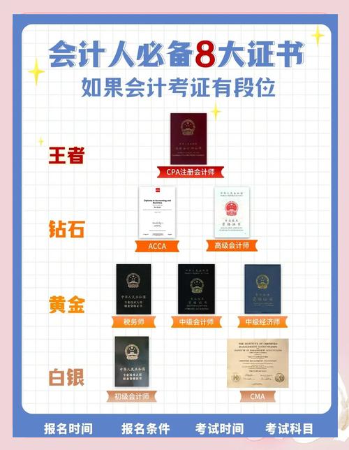 会计考试分哪几种