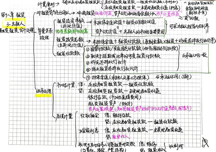 房租会计分录？摊销房租会计分录？