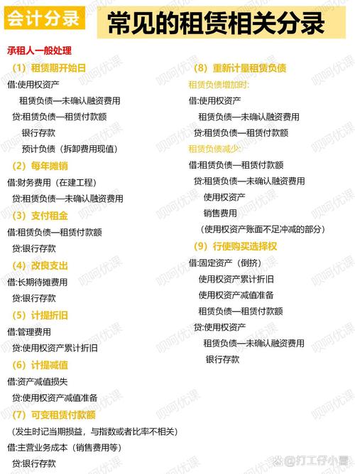 计提房租的会计分录怎么做?