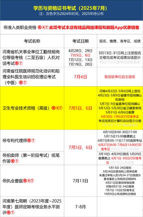 会计职称考试报名条件