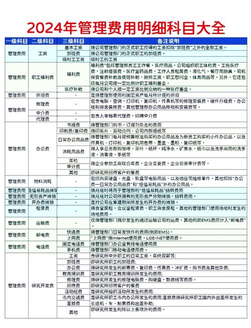 管理费用包括哪些内容(管理费用明细科目大全)