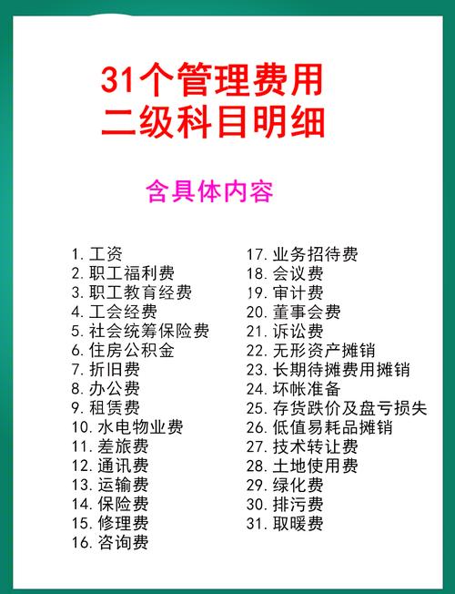 管理费用包括哪些内容