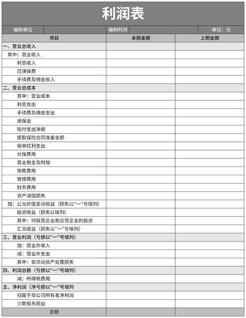 利润表格式，利润表格式采用什么格式