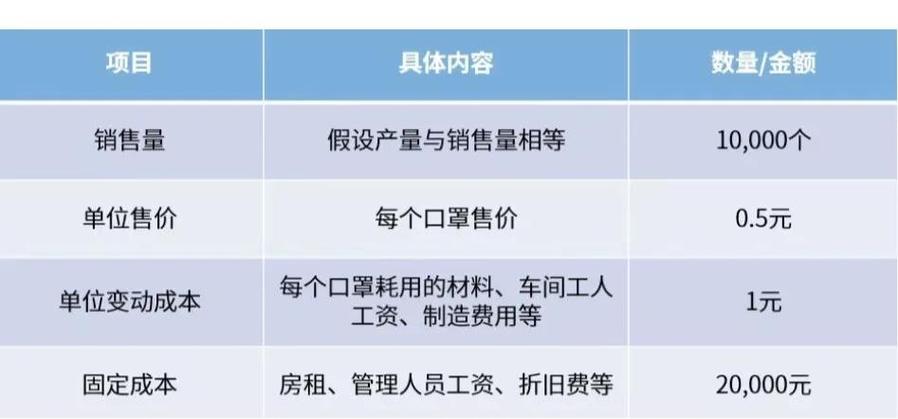 什么是固定制造费用,什么是变动制造费用