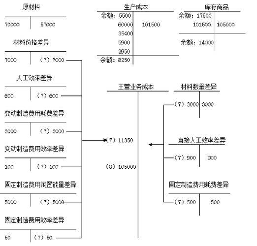 什么是固定制造费用?