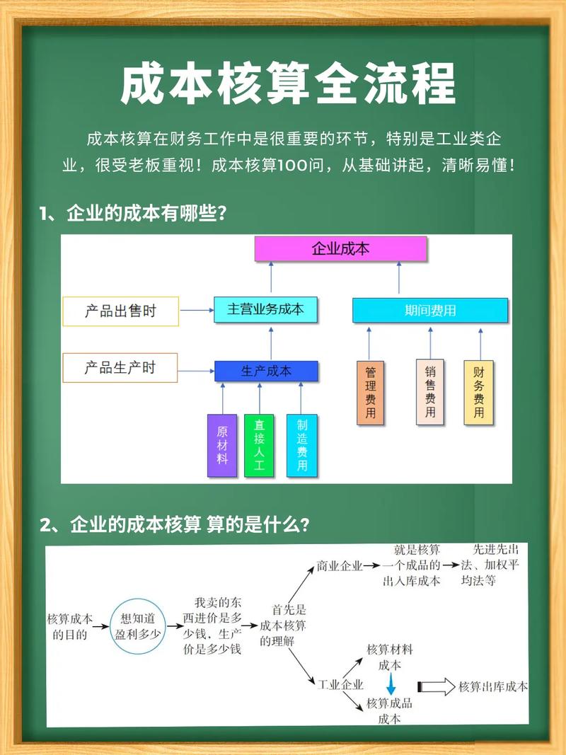 成本核算有哪些方法,成本核算方法,成本核算定义
