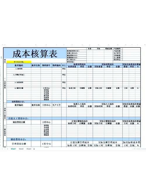 成本核算的方法有哪些
