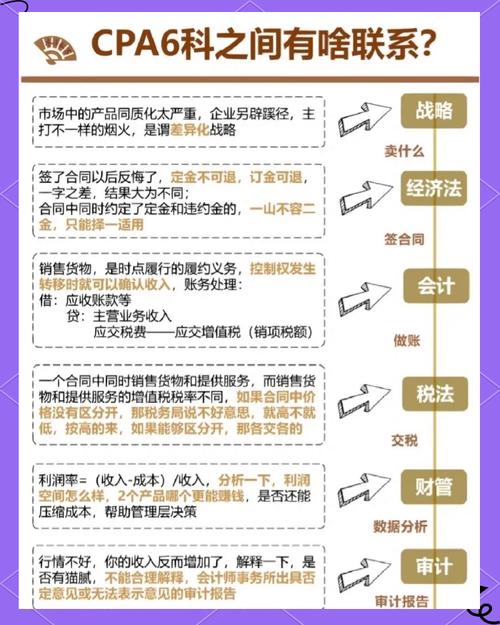 注册会计师先考什么？注册会计师应该先考什么？