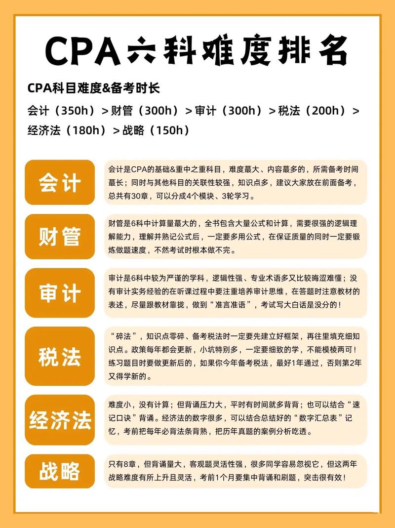 备考注册会计师考试先考哪一科比较好