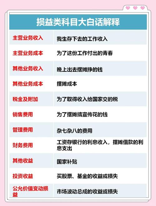 利润表和损益表的区别是什么?