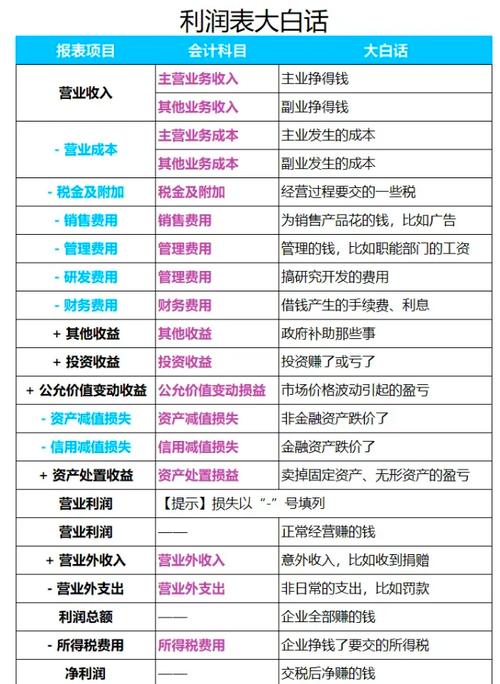 损益表和利润表有什么区别?