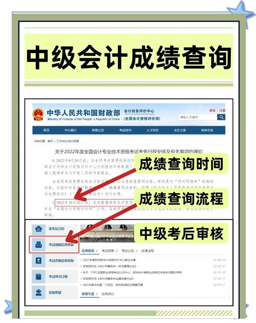 注册会计师历年成绩如何查询