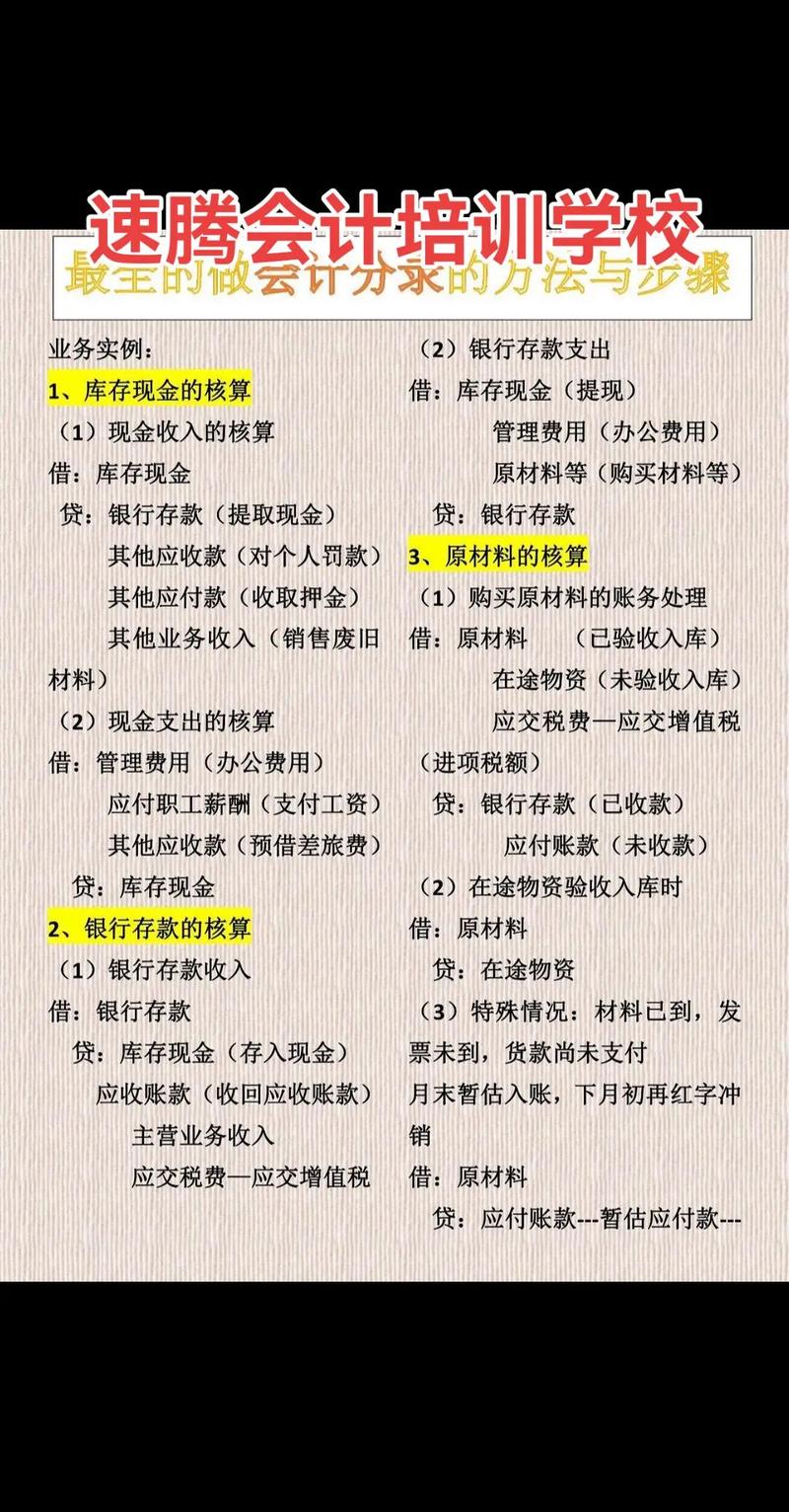 教育费附加会计分录
