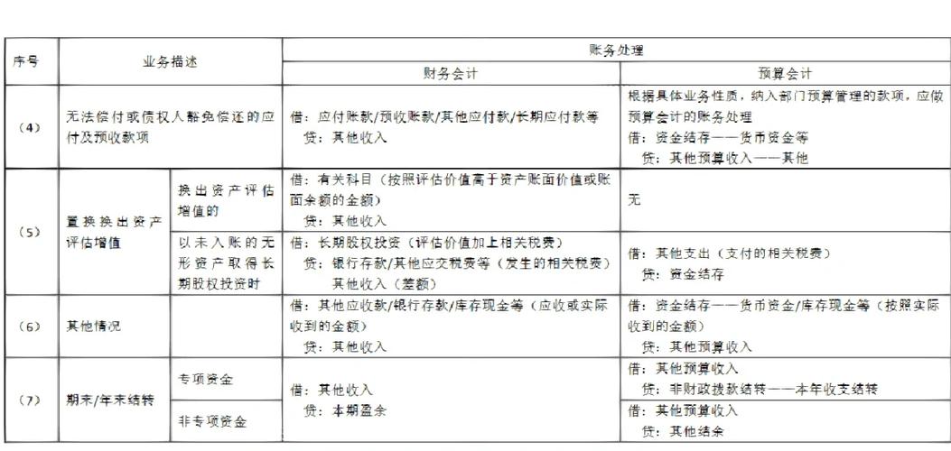 捐赠的会计处理
