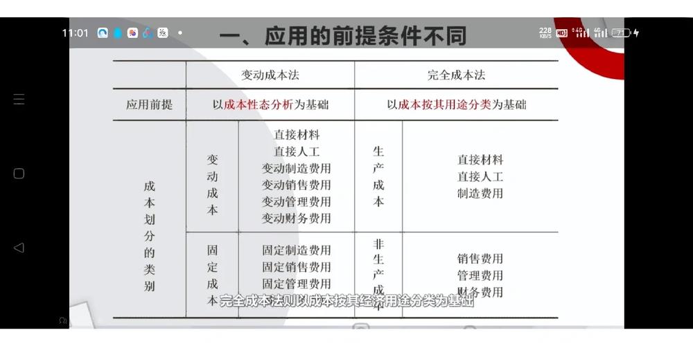 完全成本法与变动成本法区别