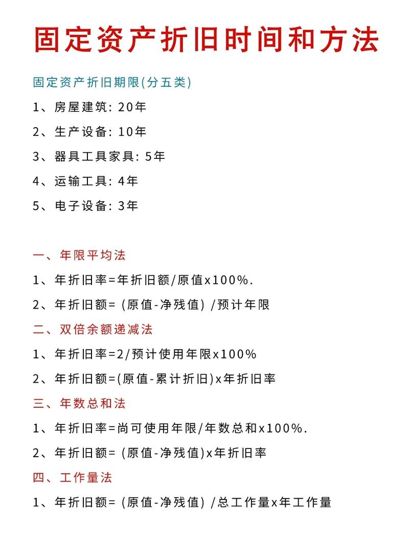 固定资产折旧率如何计算