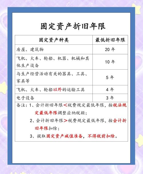 固定资产折旧率一般是多少