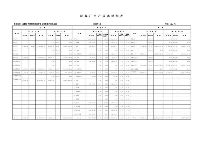 生产成本的明细科目有哪些?