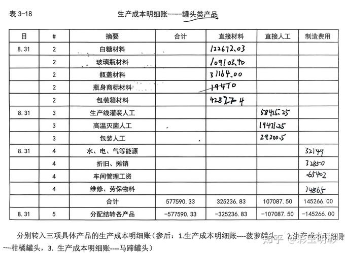 生产成本应该设置哪些明细科目