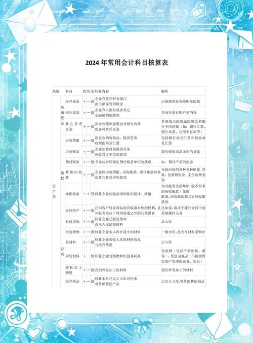 初级会计师考试条件及科目