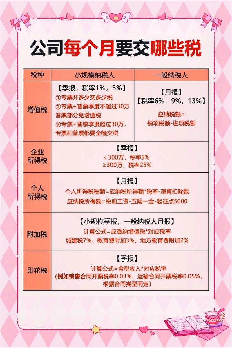 湖北一般纳税人交多少所得税