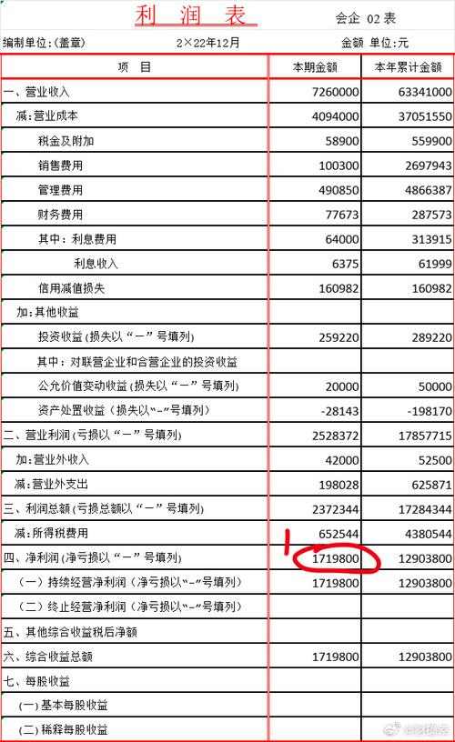 所得税费用借贷方分别表示什么