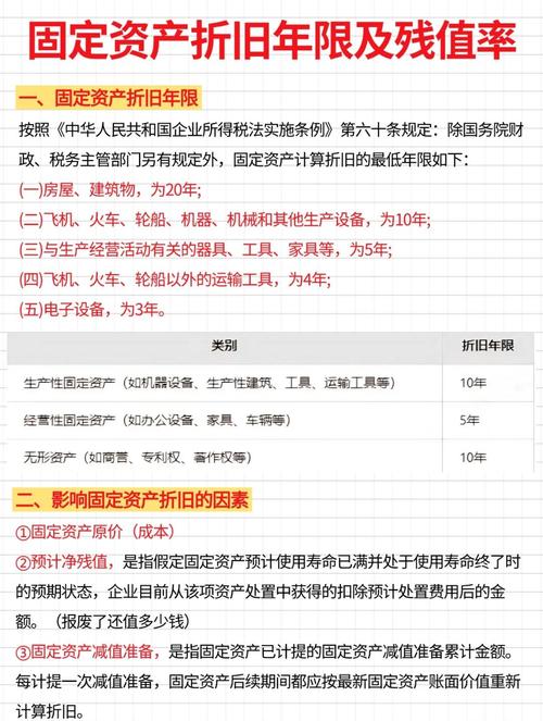 固定资产折旧的年限先残值率是如何规定的