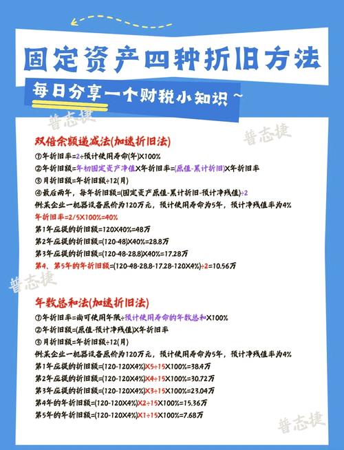 新所得税法对固定资产的残值率的规定是多少?