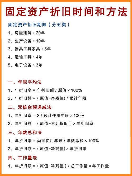 请问现在税法规定固定资产折旧年限及残值率