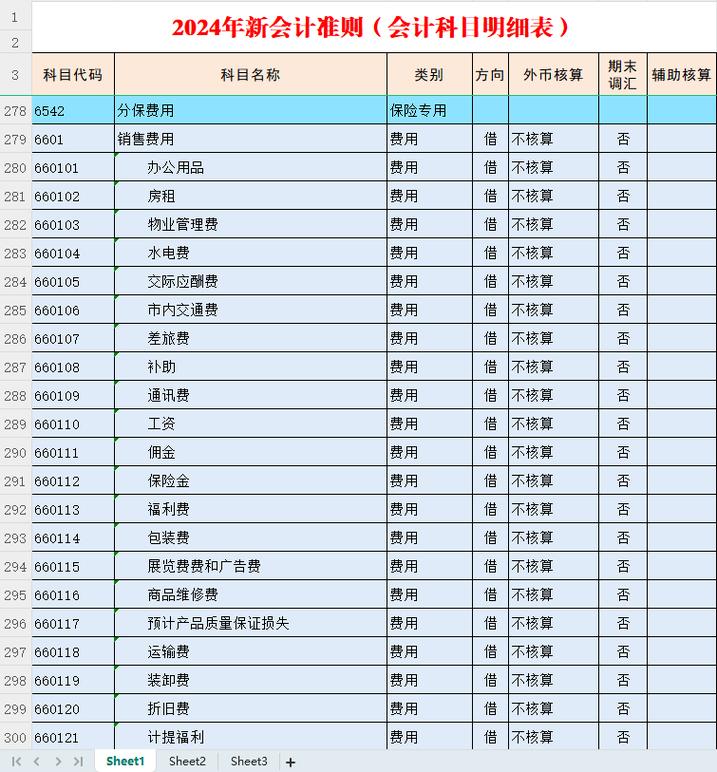 财务费用明细科目有哪些