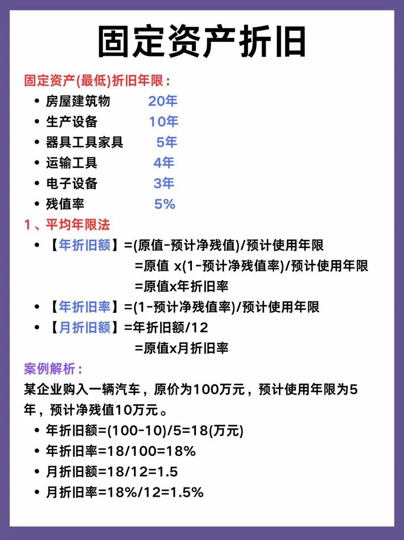 固定资产合计？固定资产合计怎么计算？