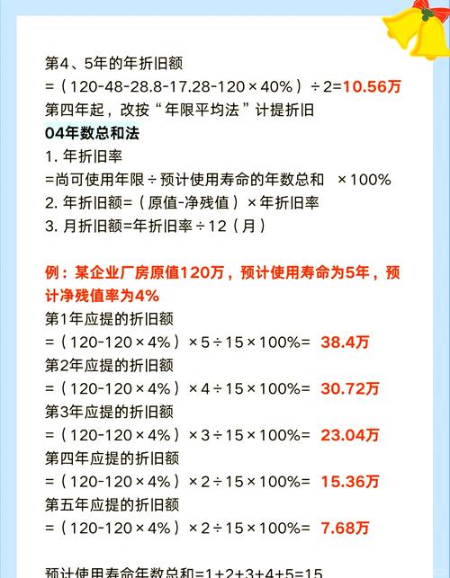 固定资产、固定资产原价、固定资产合计各表示什么啊?!!!求解释_百度知...