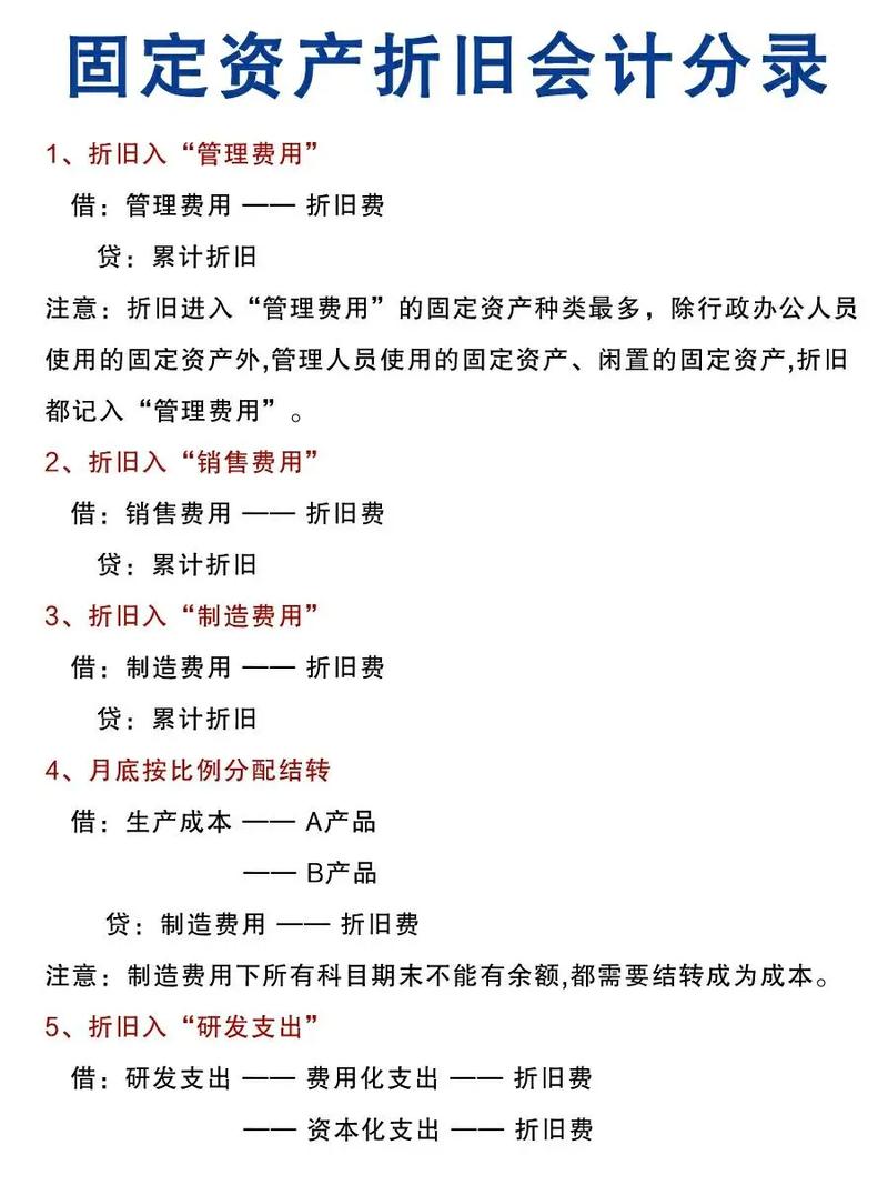 固定资产的合计数