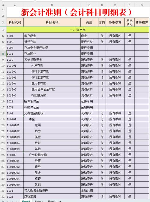 新会计准则下,待摊费用和预提费用应该放在会计报表的哪个科目