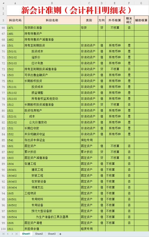 新会计准则中待摊费用计入什么科目?