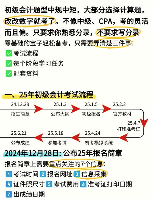 初级会计师考试科目，初级会计考试报名官方网站
