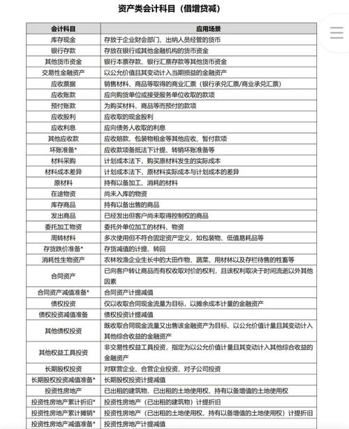 初级会计师考试科目有什么